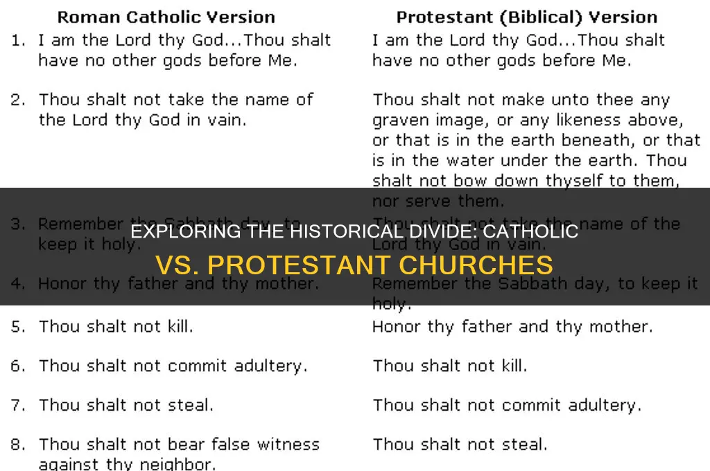 what was the difference between catholic and protestant churches