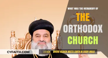 Understanding the Orthodox Church's Historical Ecclesiastical Hierarchy and Structure