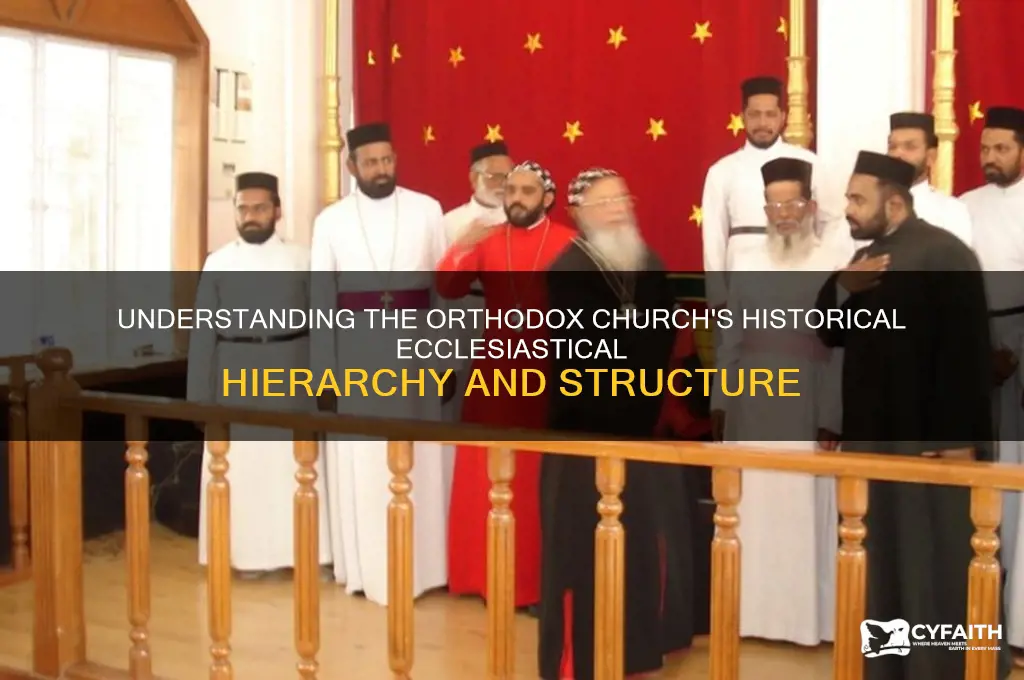 what was the hierarchy of the orthodox church