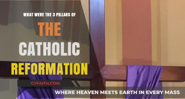 Catholic Reformation's Core: Three Pillars Shaping Religious Renewal