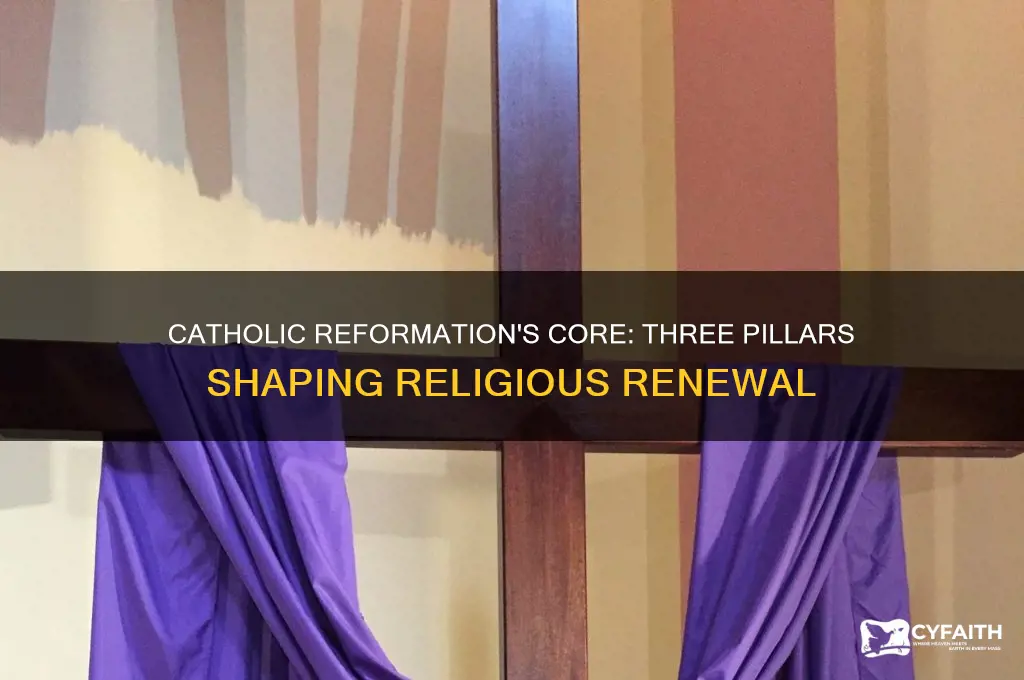 what were the 3 pillars of the catholic reformation