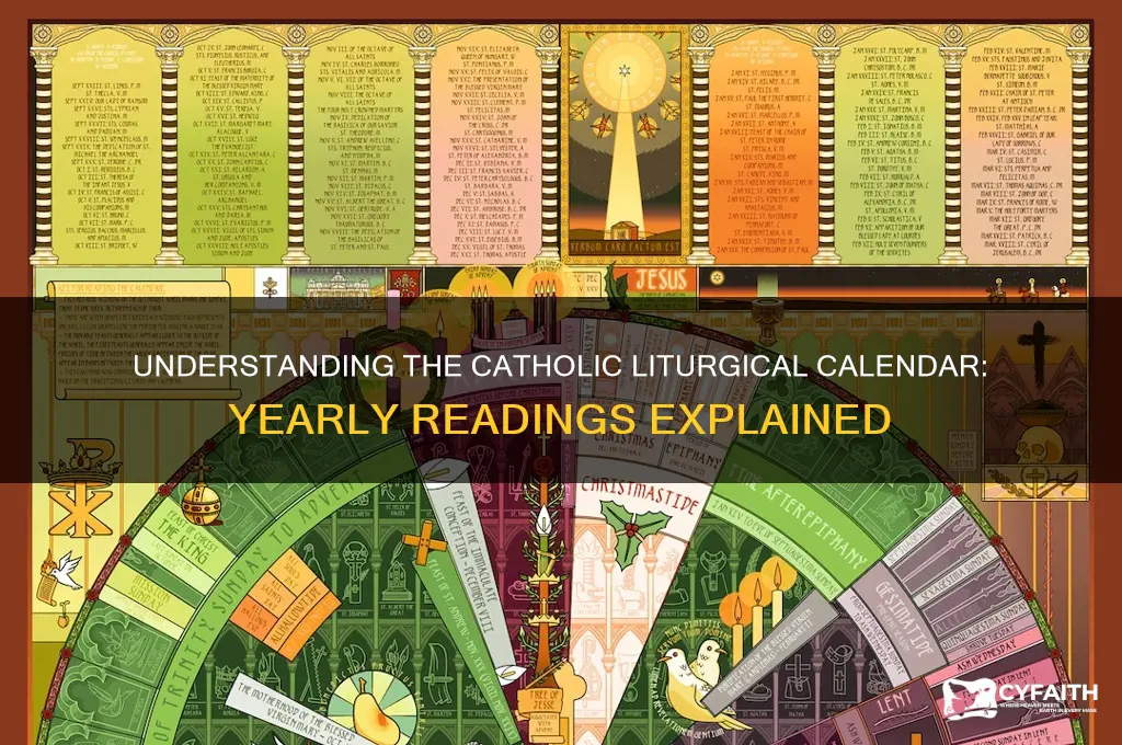 what year are catholic readings