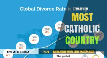 Catholic Countries: Where Religion is Most Prevalent
