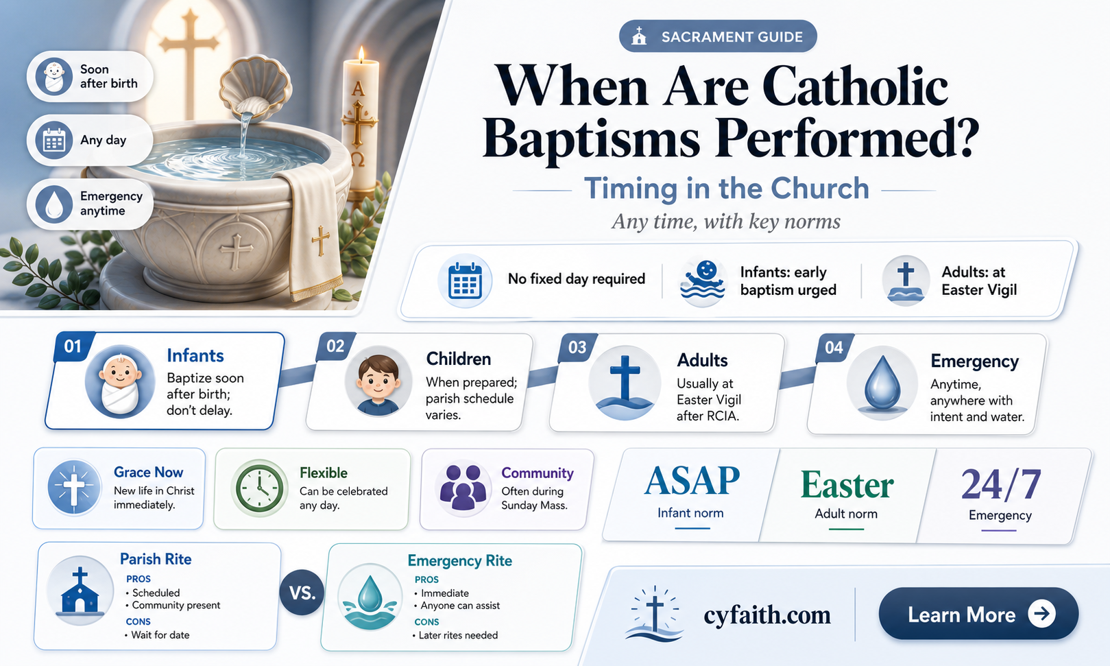 are catholic baptisms on saturday or sunday