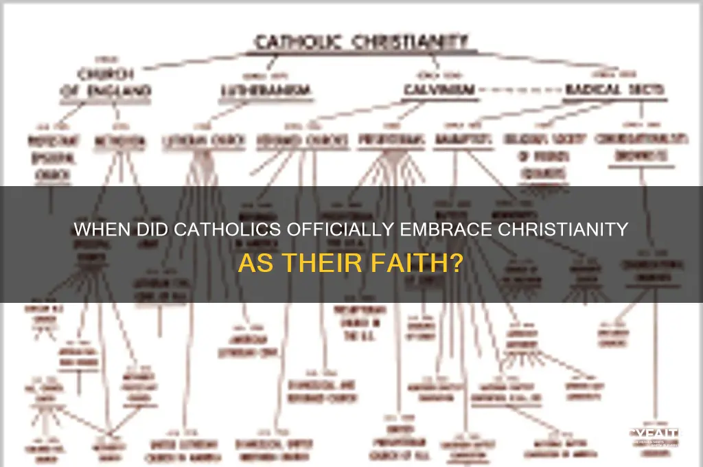 when did catholics recognize christianity
