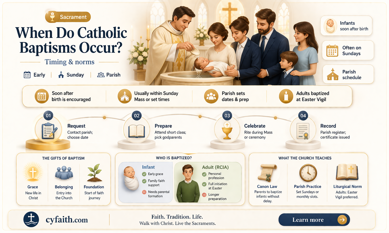 are catholic baptisms always on sundays