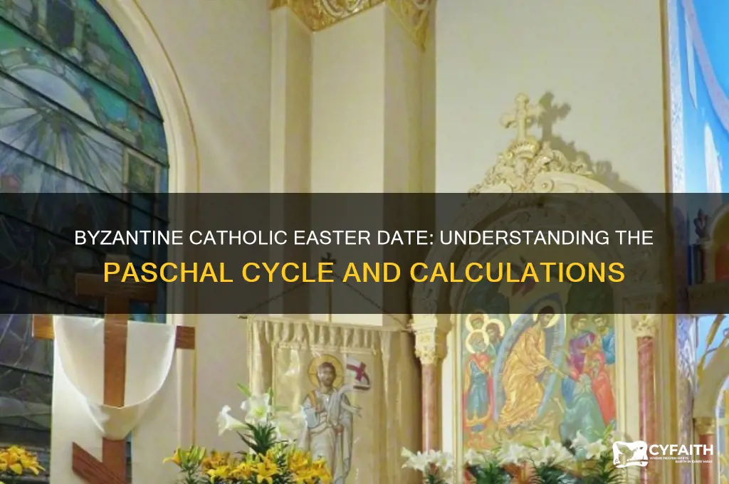 when is byzantine catholic easter