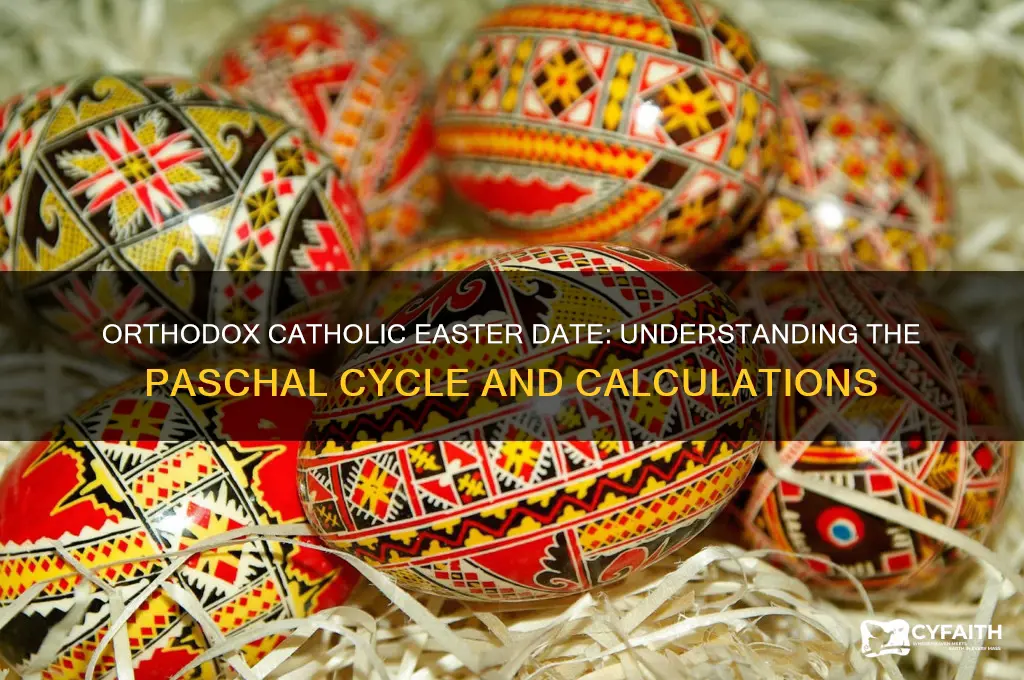 when is orthodox catholic easter