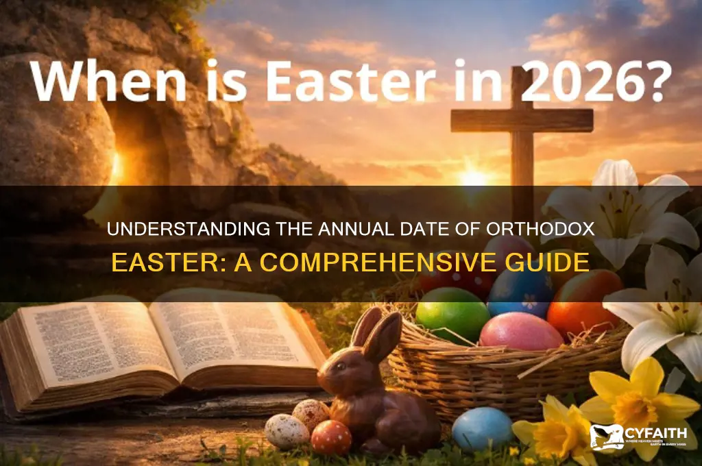 when is orthodox easter every year