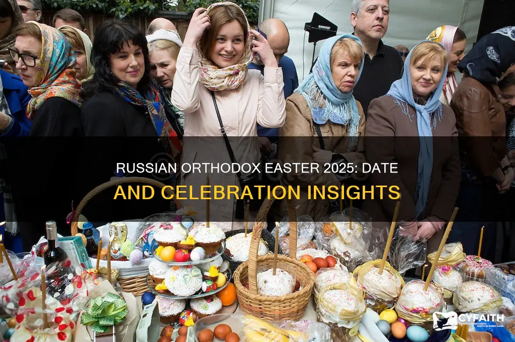 when is russian orthodox easter 2025