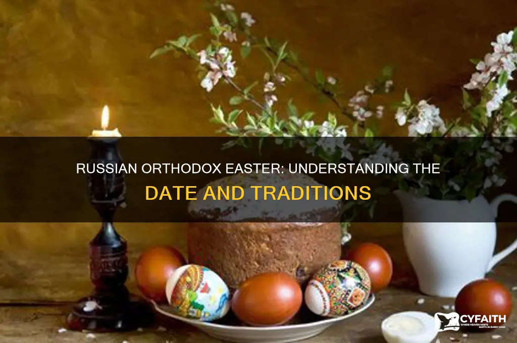 when is russian orthodox easter