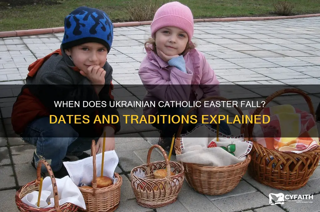 when is ukrainian catholic easter