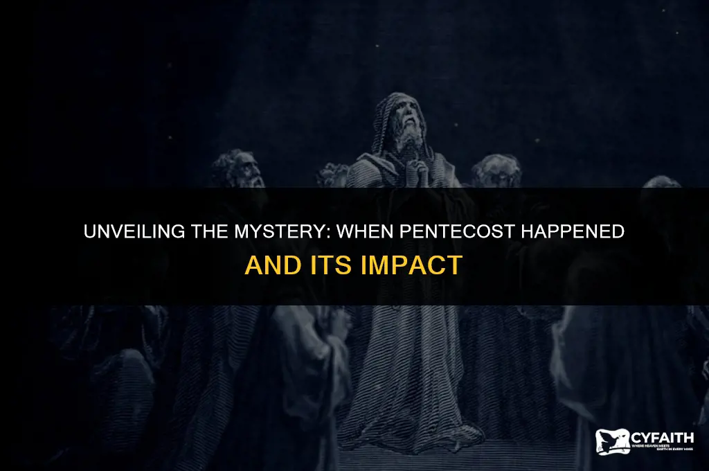 when pentecost happened