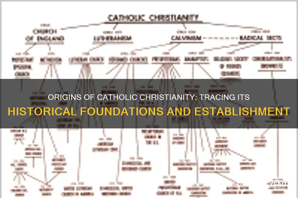 when was catholic christianity founded