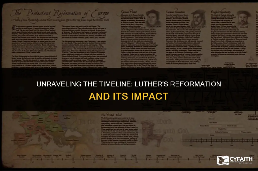 when was luthers reformation