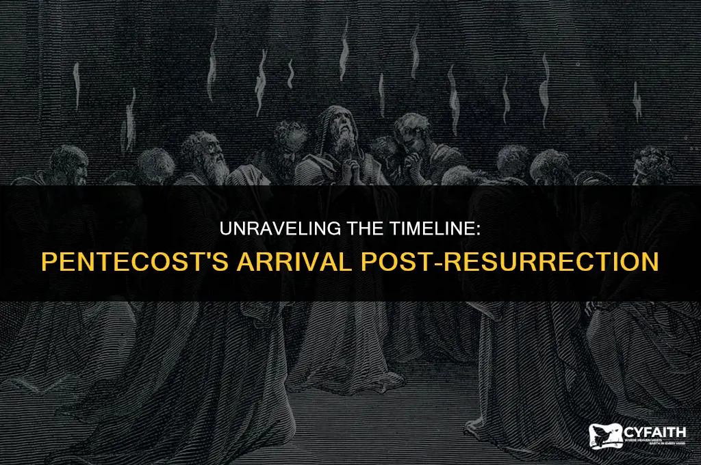 when was pentecost after resurrection