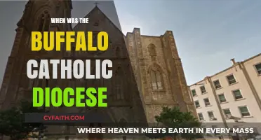 The Historical Origins of the Buffalo Catholic Diocese: A Timeline