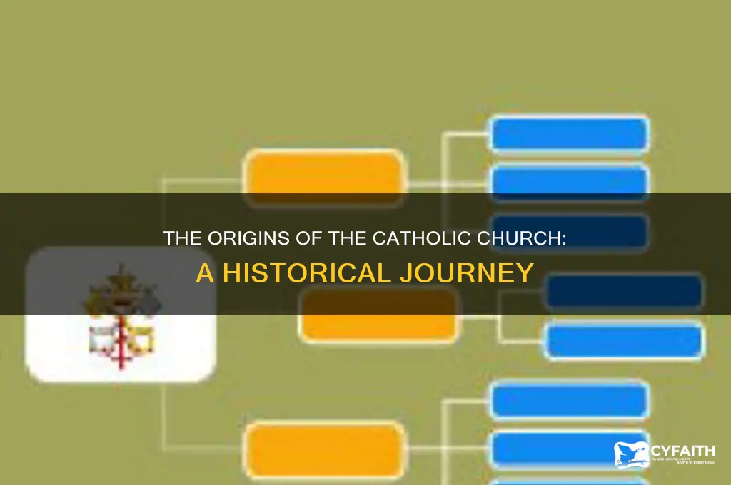 when was the catholic churhc made