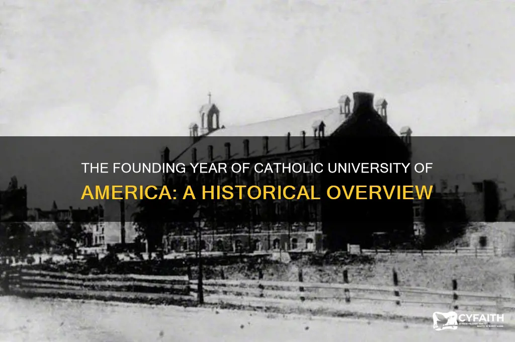 when was the catholic university of america founded