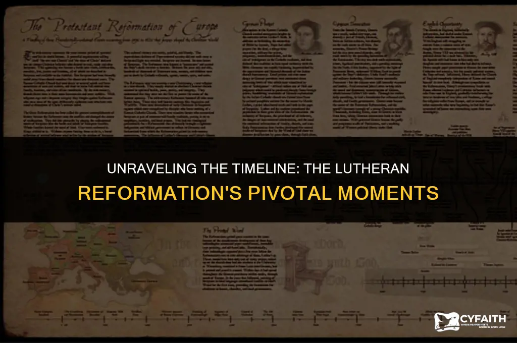 when was the lutheran reformation