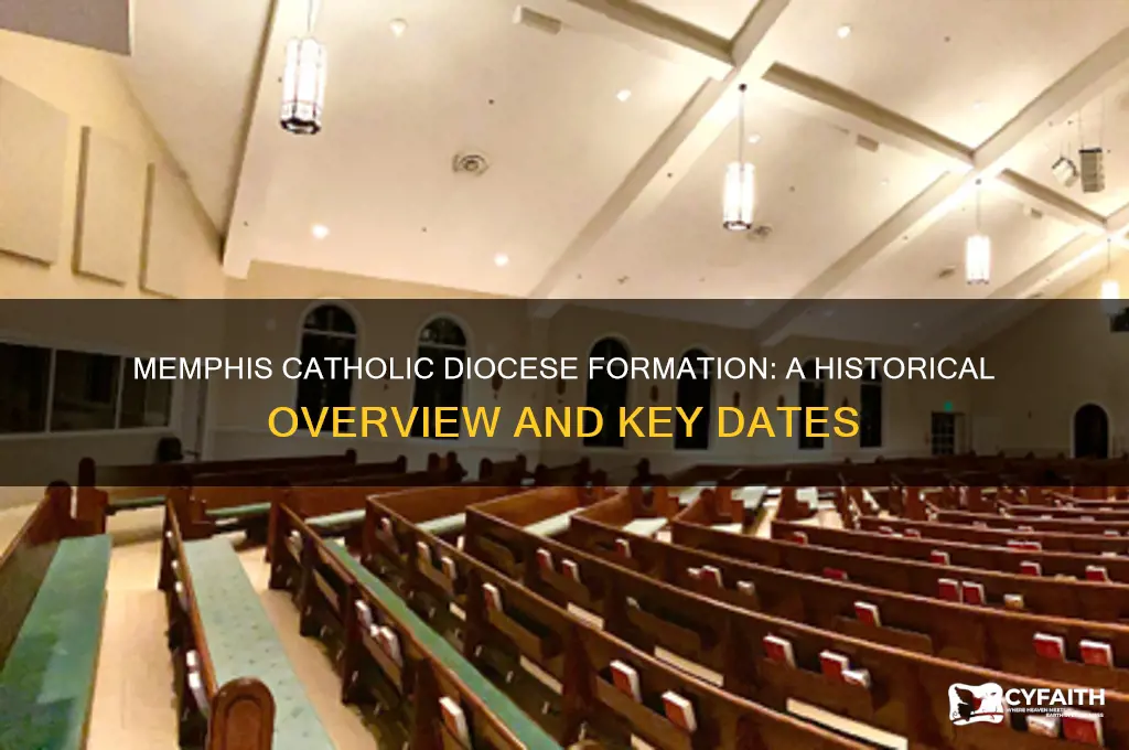 when was the memphis catholic diocese formed