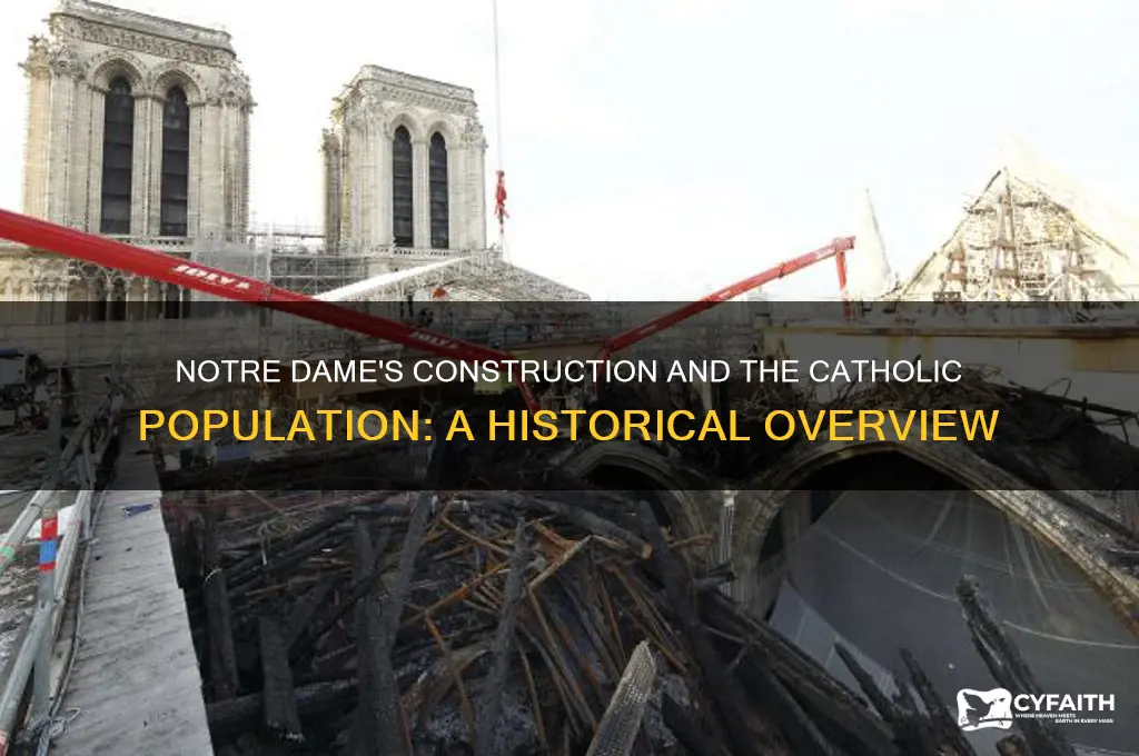 when was the notre dame builthow many catholics
