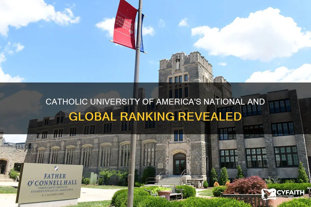 where does catholic university of america rank