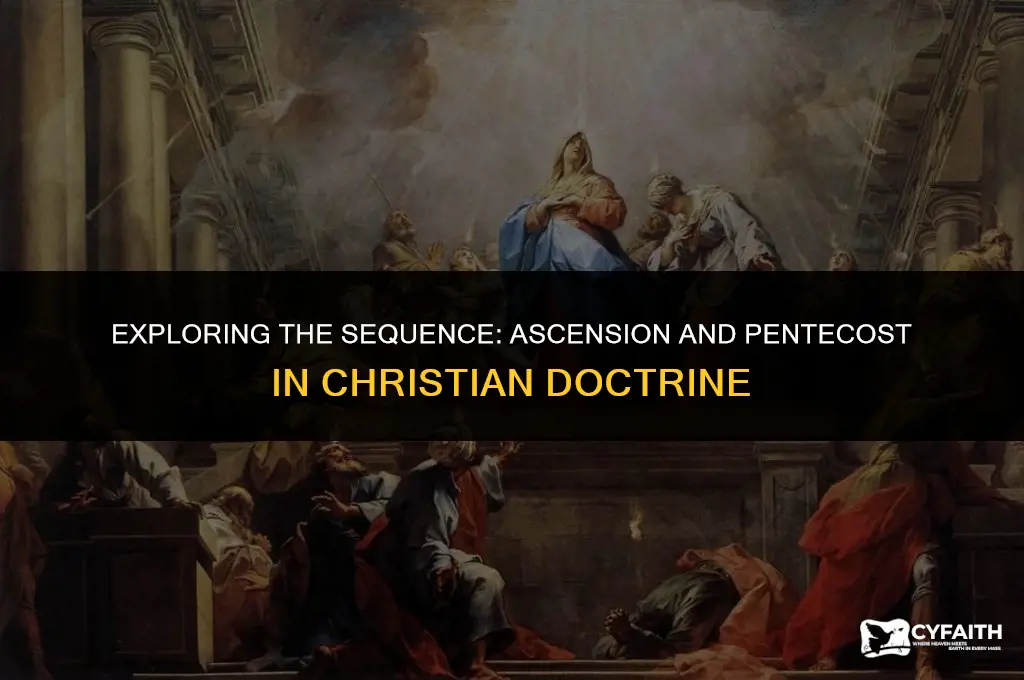 which comes first ascension or pentecost