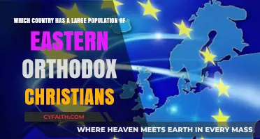 Exploring Nations with Significant Eastern Orthodox Christian Populations