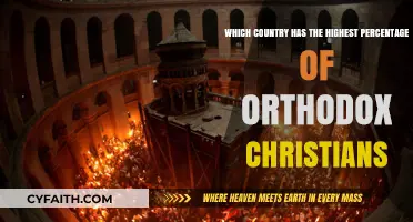 Exploring the Nation with the Highest Orthodox Christian Population