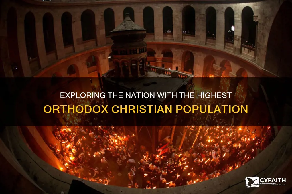 which country has the highest percentage of orthodox christians