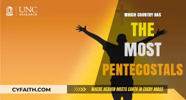 Exploring the Global Distribution of Pentecostals: Which Nation Leads?