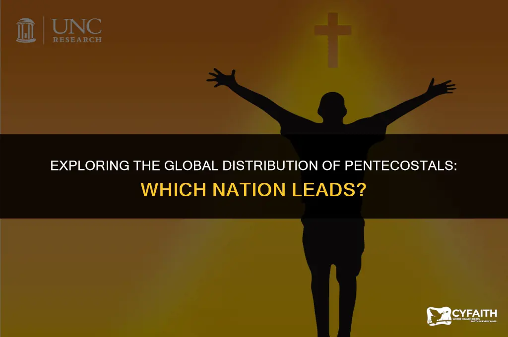 which country has the most pentecostals