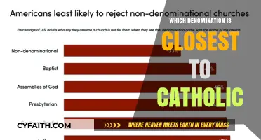 Exploring Christian Denominations Closest to Catholicism: A Comparative Guide