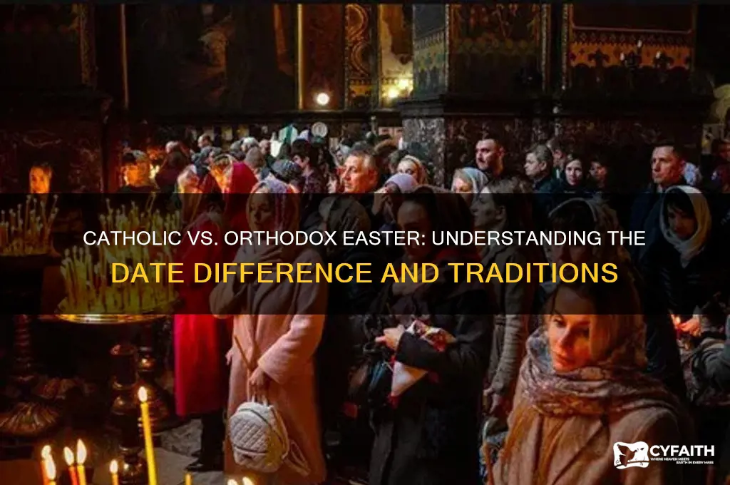 which easter is correct catholic or orthodox