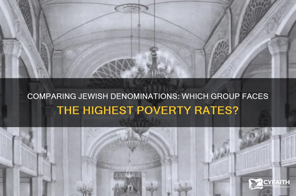 which group is the poorest reform orthodox conservative reconstructionist