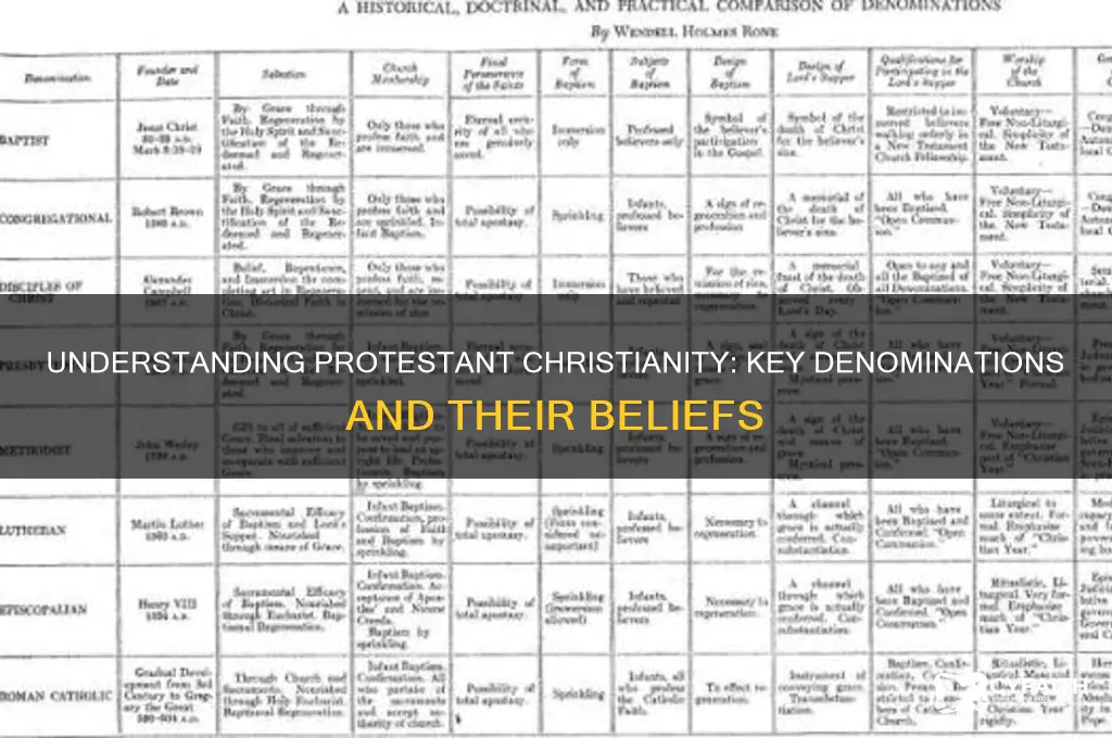which of the following denominations represent protestant christianity