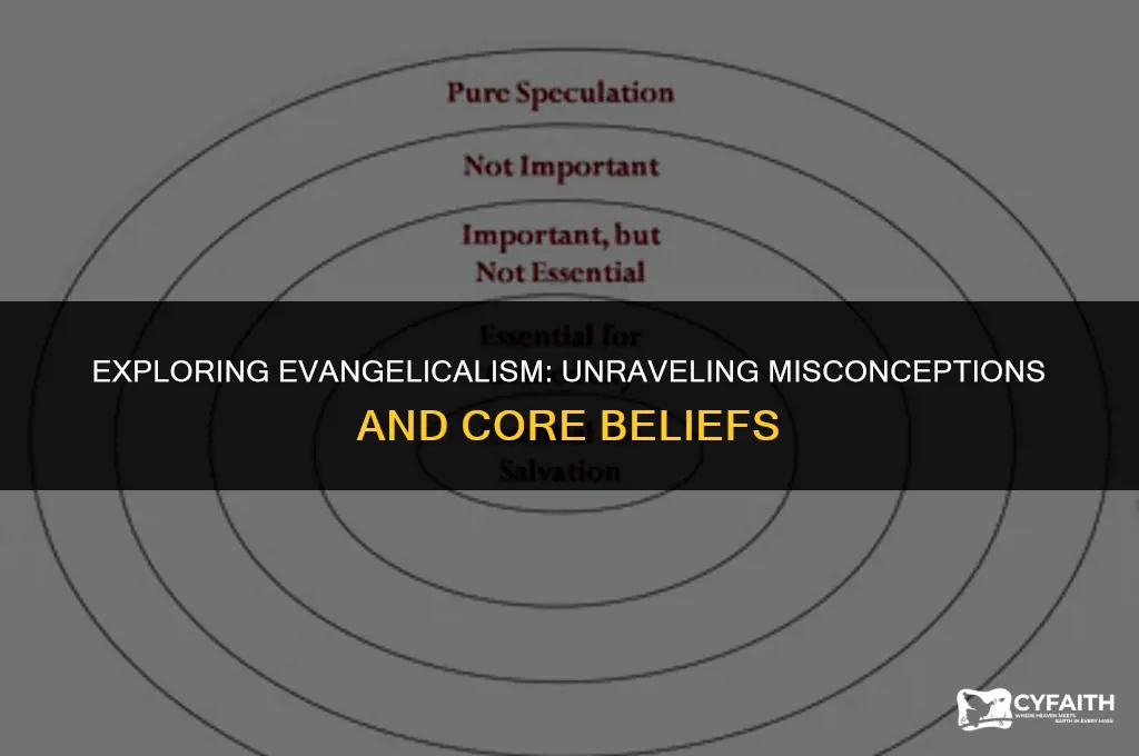 which of the following is not an assumption of evangelicalism