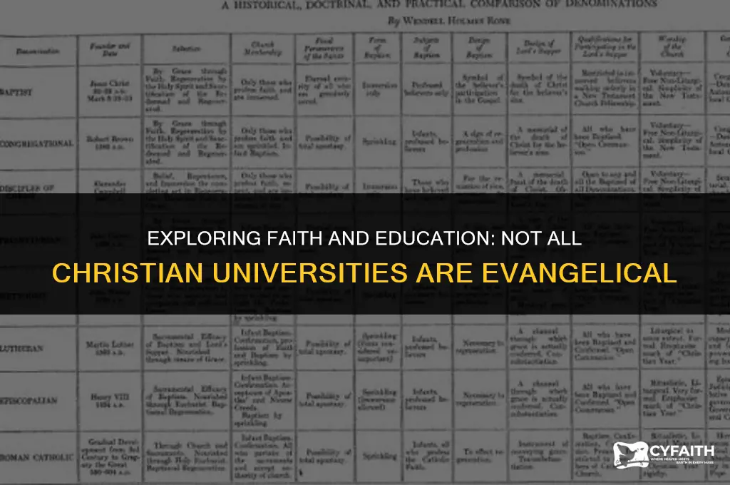 which of these is not an evangelical christian university