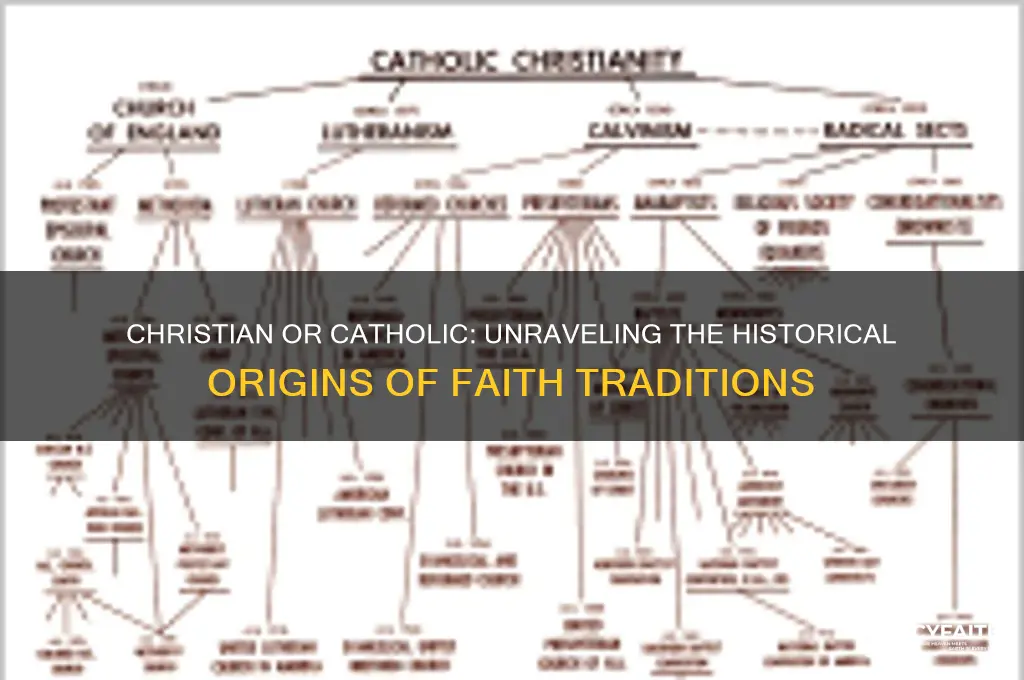 which one comes first christain or catholic