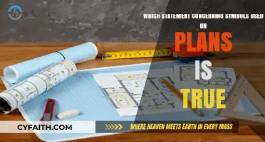 Understanding Symbols on Plans: Key Facts and Common Misconceptions