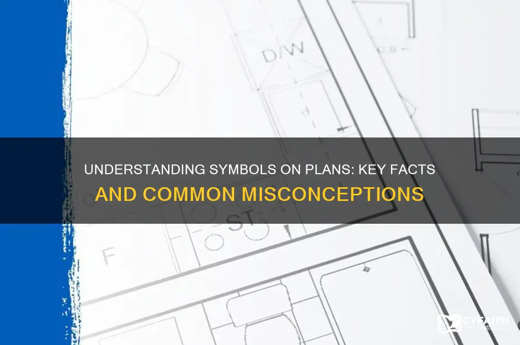 which statement concerning symbols used on plans is true
