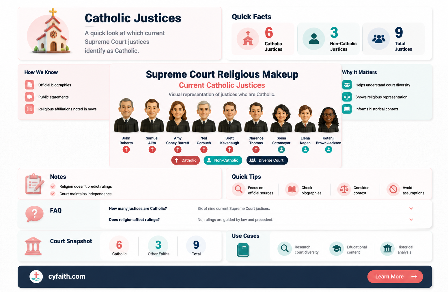 are any supreme court justices catholic