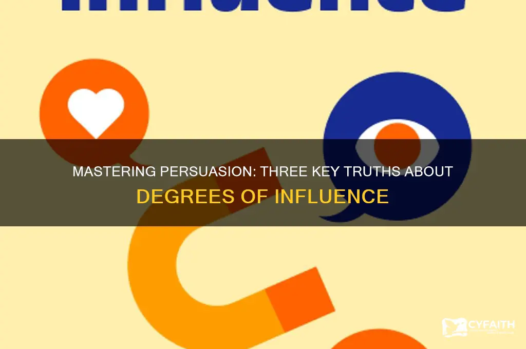 which three things are true about the degrees of persuasion