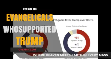 Understanding the Evangelical Support for Trump: A Deep Dive