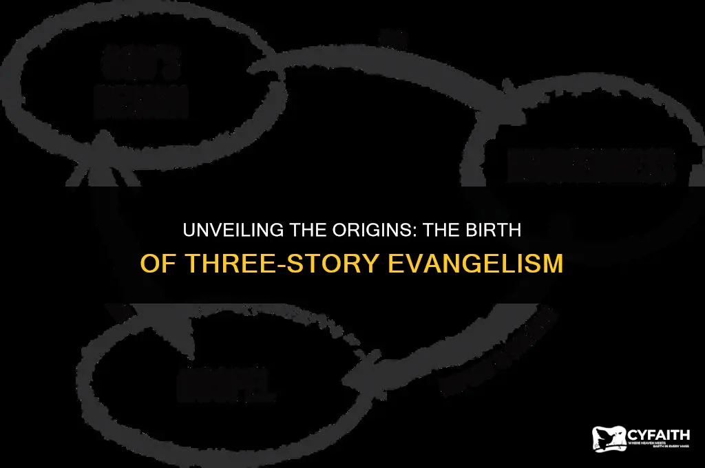 who came up with 3 story evangelism