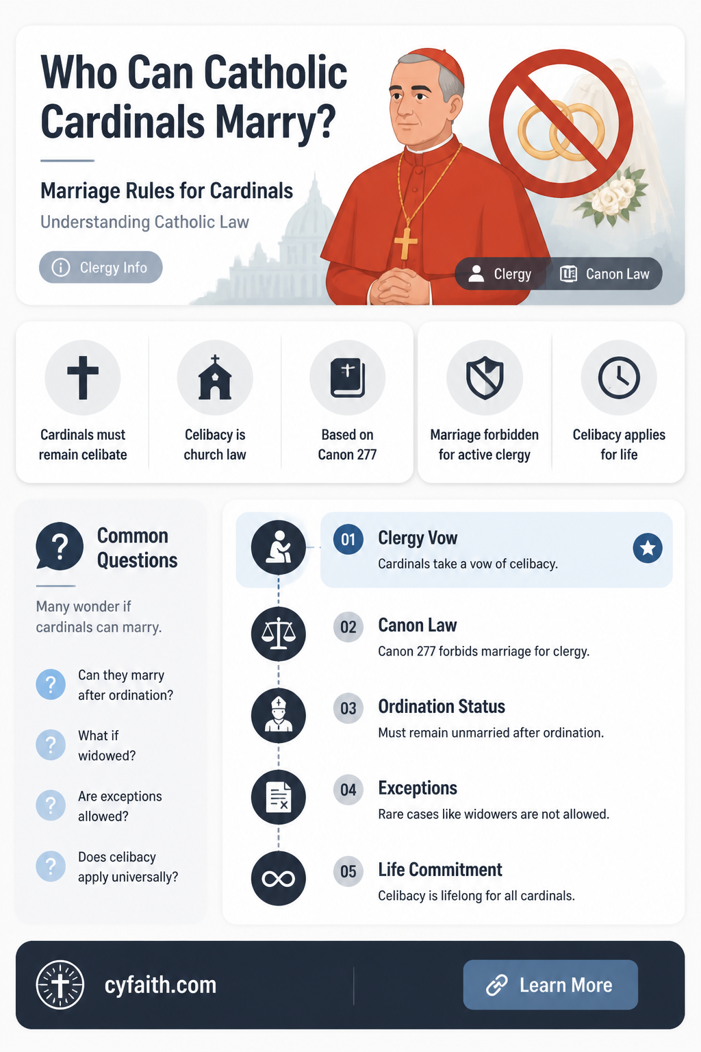 are catholic cardinals allowed to marry