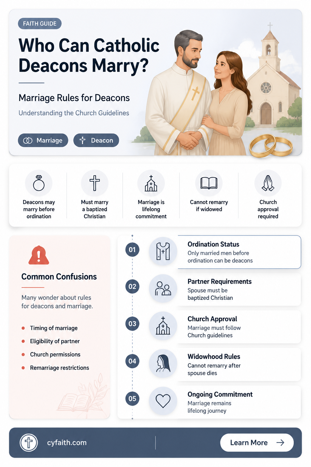 are catholic deacons allowed to marry