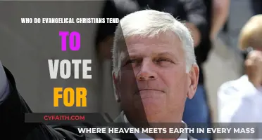 Political Preferences: A Look at Evangelical Christians' Voting Trends