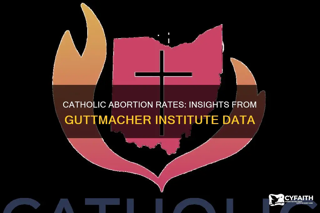 who gets abortions catholics guttmacher